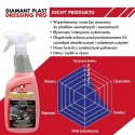Dressing do plastików samochodowych DIAMANT PLAST DRESSING PRO 750ml Mafra