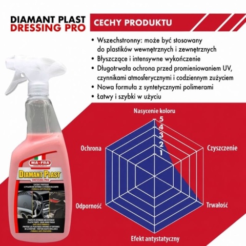 Dressing do plastików samochodowych DIAMANT PLAST DRESSING PRO 750ml Mafra