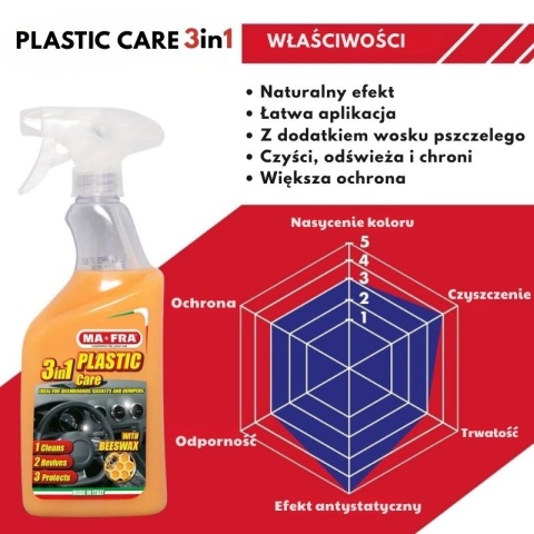 Środek do plastików samochodowych 3w1 PLASTIC CARE 500ml Mafra